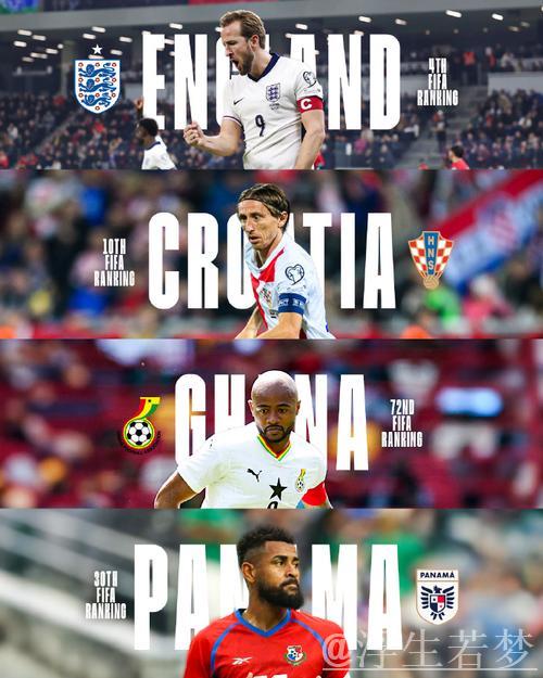 英格兰同组克罗地亚、加纳、巴拿马：世界杯L组抽签结果揭晓