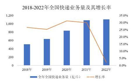 透过快递加速看经济硬实力——半年报显信心② 透过快递加速看经济硬实力——半年报显信心②