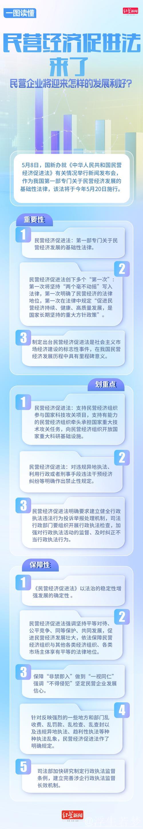 破除壁垒，推动公平竞争（评论员观察） ——为民营经济营造更好发展环境②
