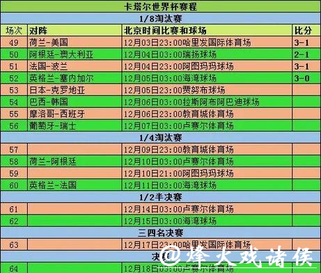 世界杯赛程调整原因及变化解析 世界杯赛程调整原因及变化解析
